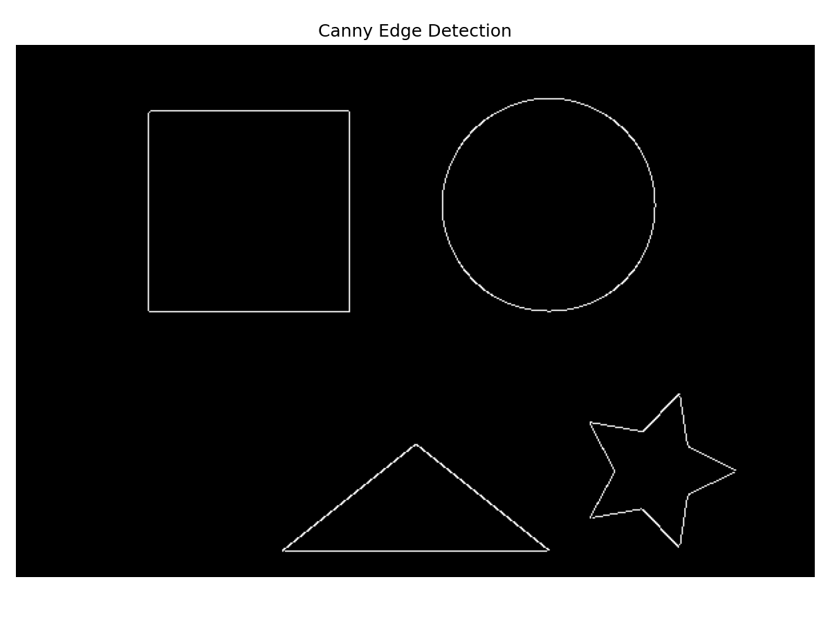 Canny Edges Example
