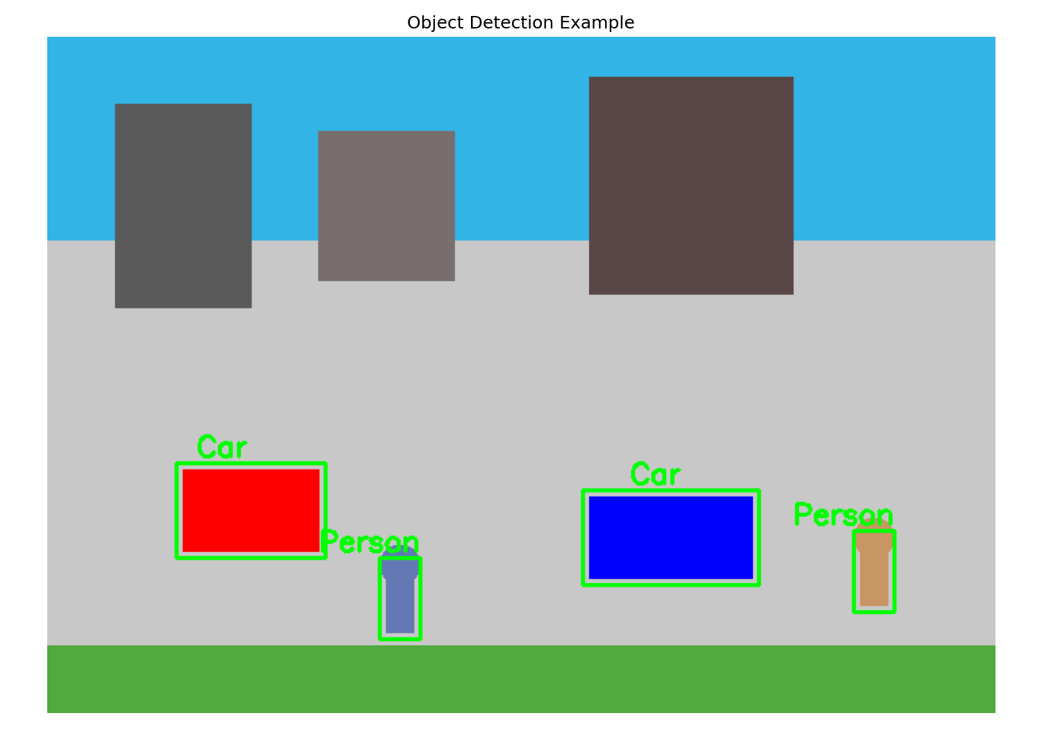 Object Detection Example