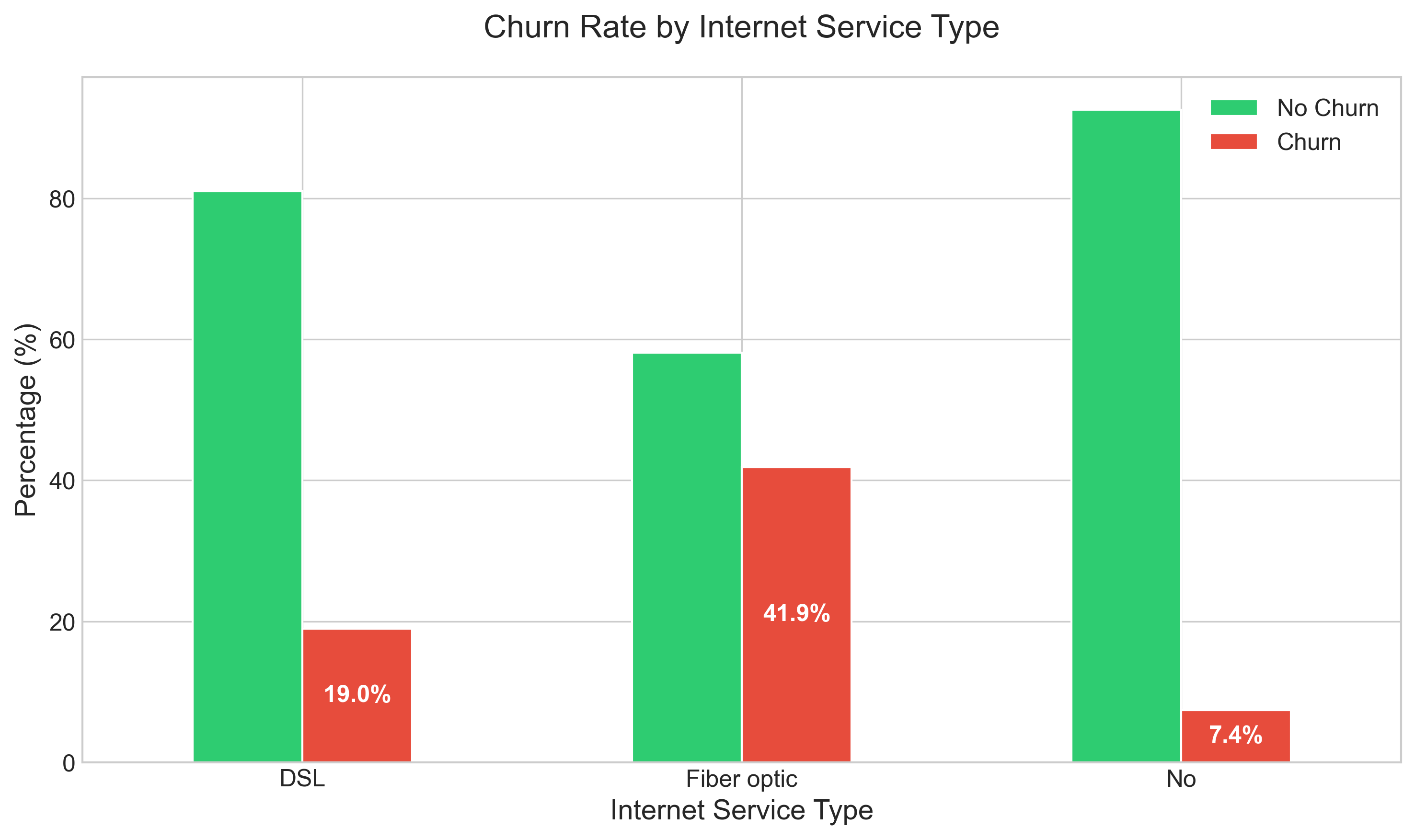 Internet Service Impact