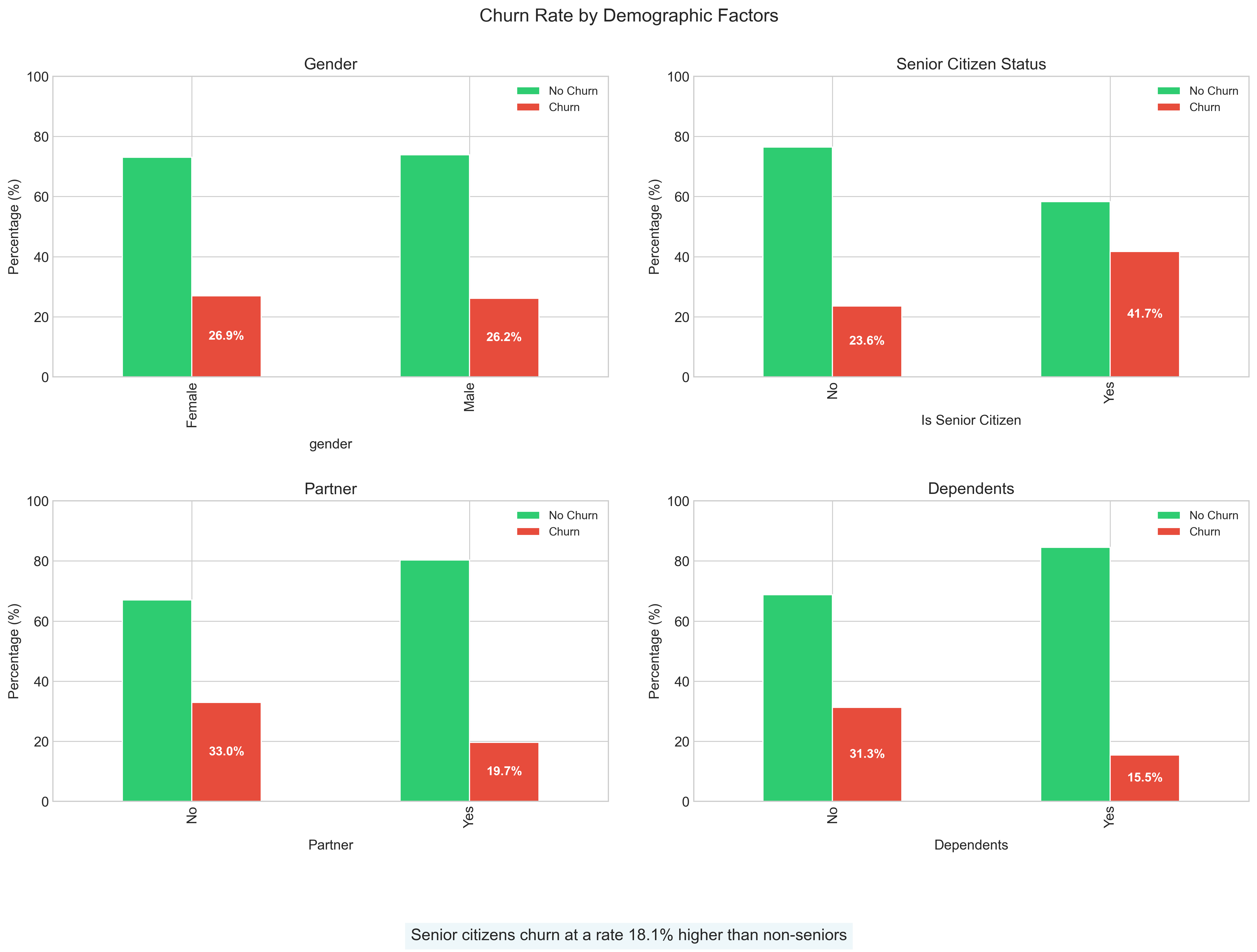 Demographics