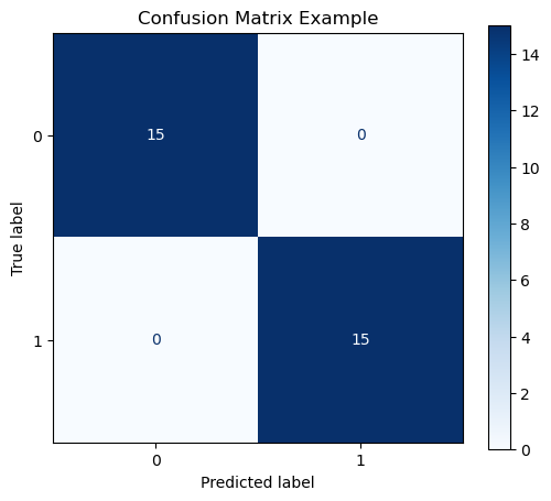 Confusion Matrix Plot