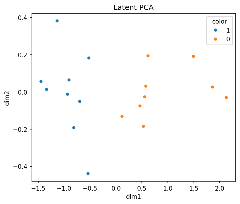 Latent PCA from the synthetic smoke example