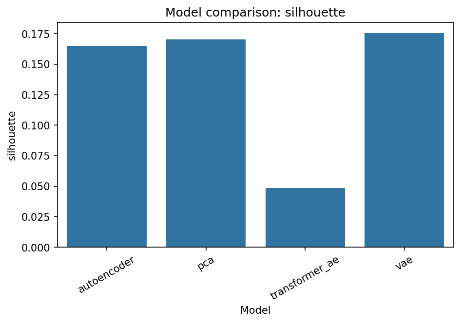 PBMC comparison plot from the benchmark tutorial