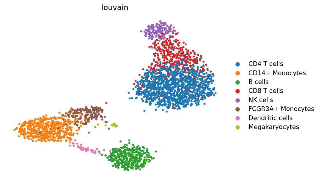 Latent UMAP from the Scanpy PBMC quickstart